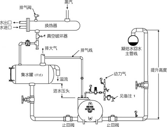 开放回收系统